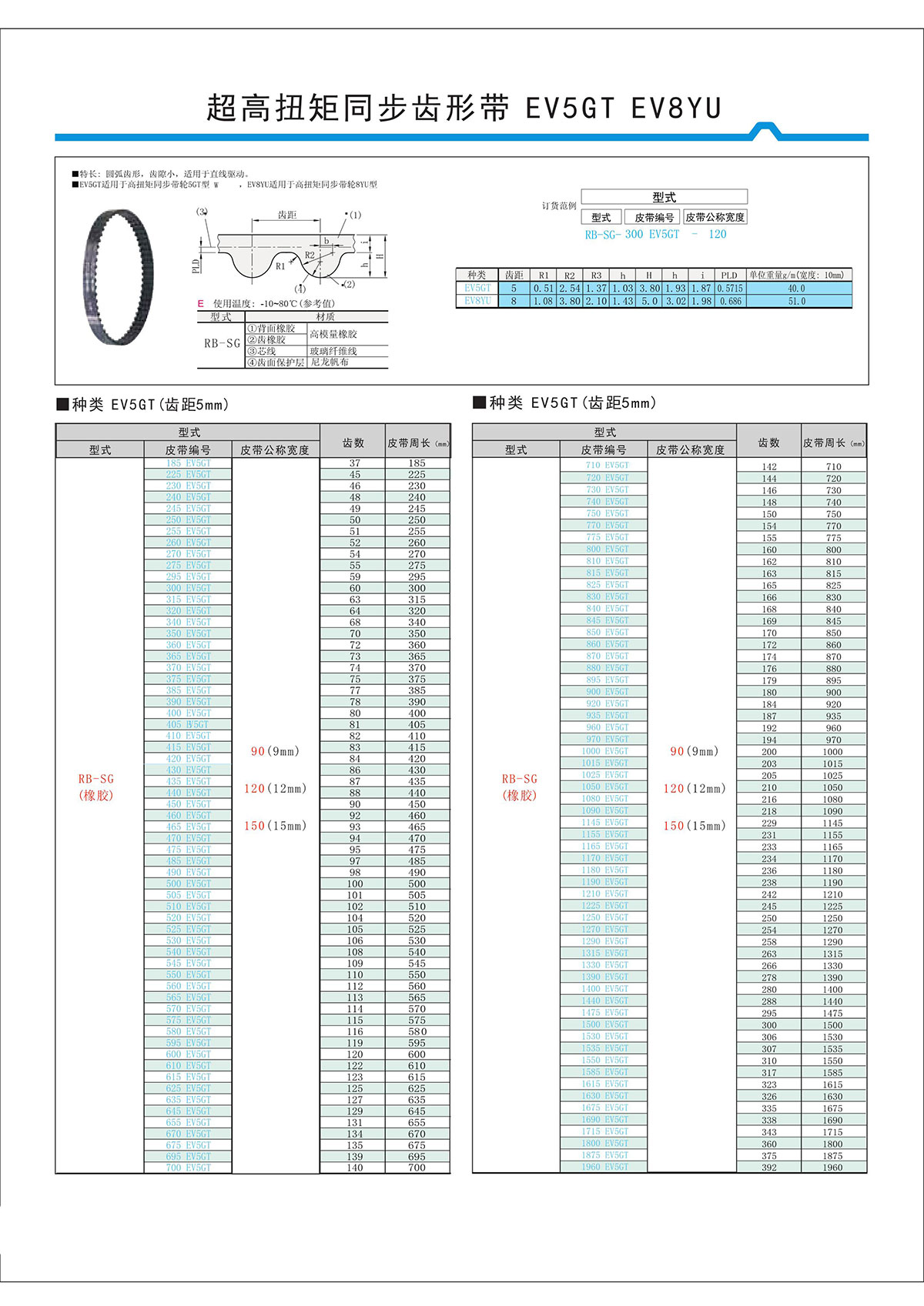 超高扭矩同步齒形帶EV5GT、EV8YU.jpg
