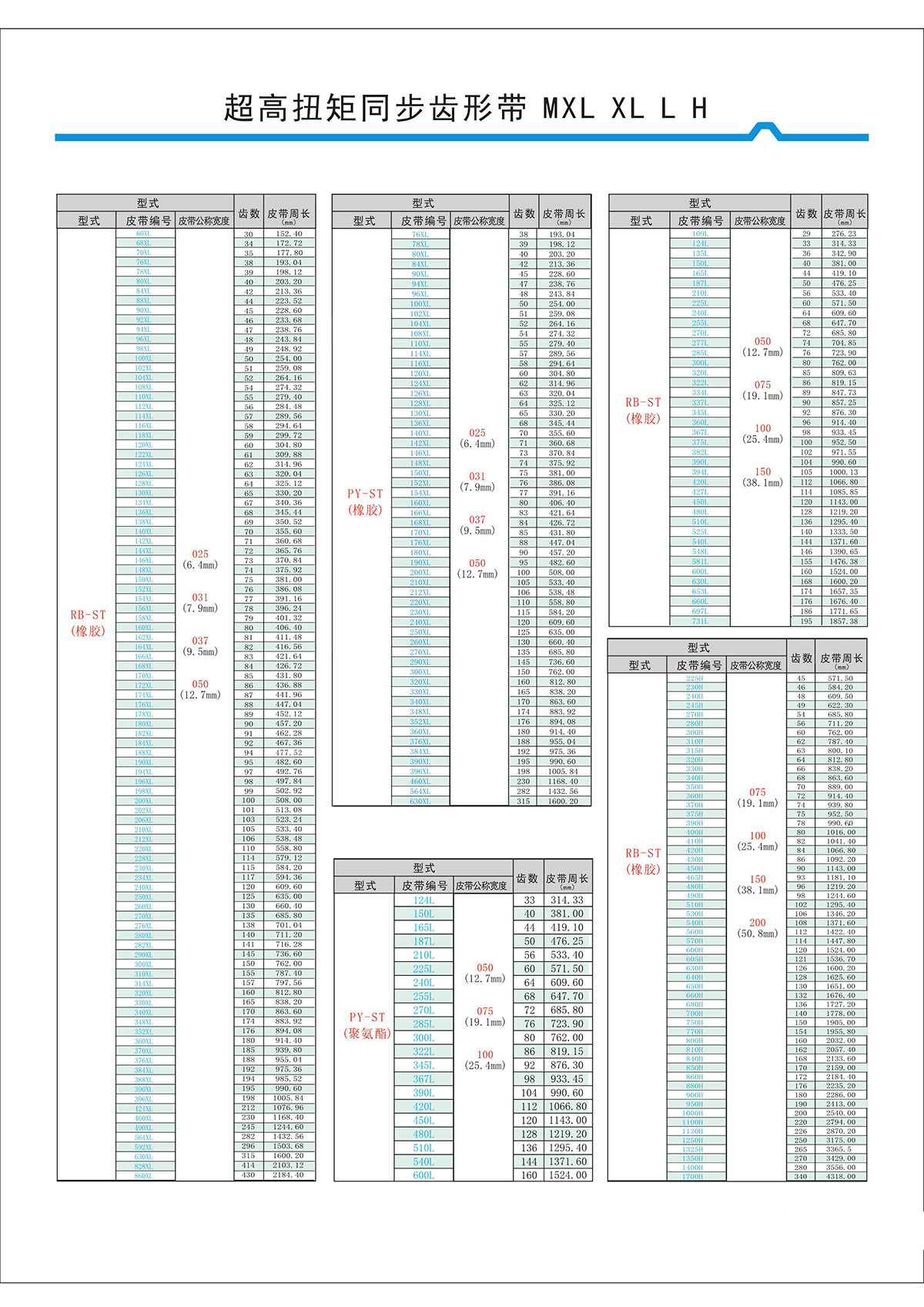 超高扭矩同步齒形帶MXL、XL、L、H型2.jpg