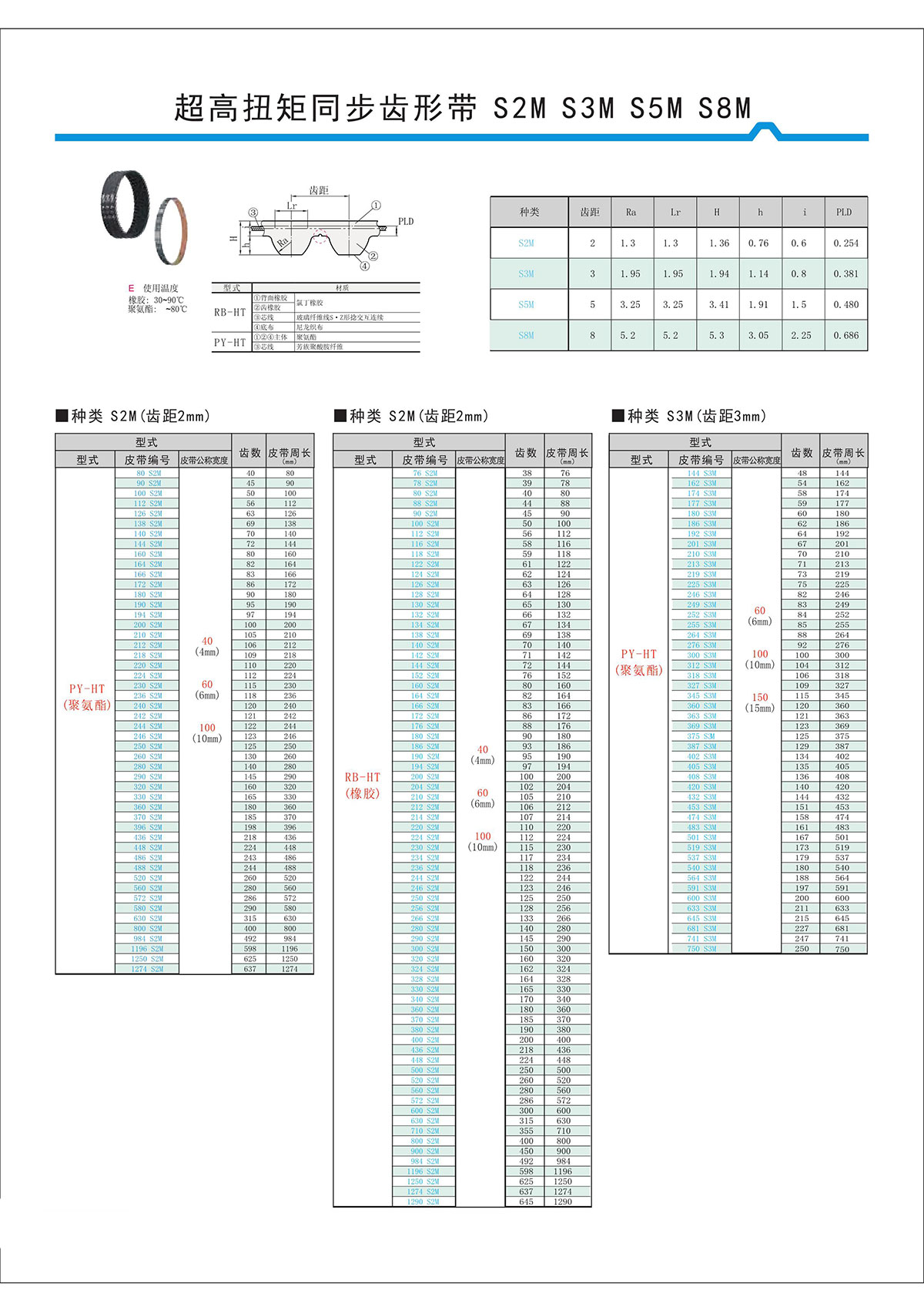 超高扭矩同步齒形帶S2M、S3M、S5M、S8M.jpg