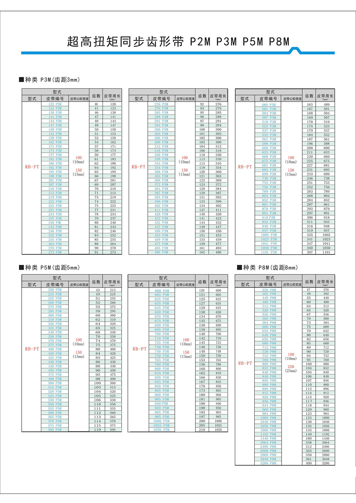 超高扭矩同步齒形帶S2M、S3M、S5M、S8M型4.jpg