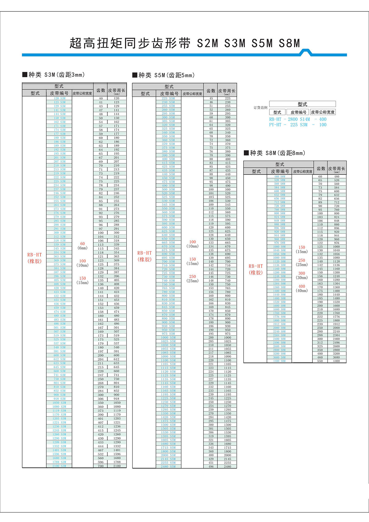 超高扭矩同步齒形帶S2M、S3M、S5M、S8M型2.jpg