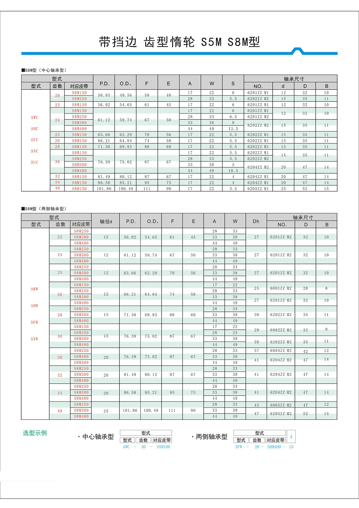 帶擋邊齒形惰輪S5M、S8M型2.jpg